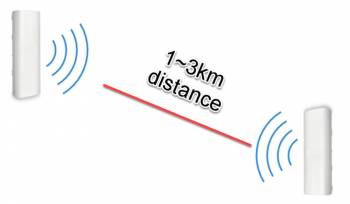 ALLNET ALL-WB100AXF-1200_B2B