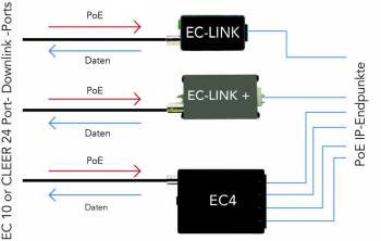 Phybridge NV-ECLK-PLS