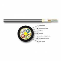 U-DQ(ZN)BH24G50/125OM4