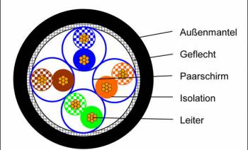 Vogtländisches Kabelwerk 10256561-100