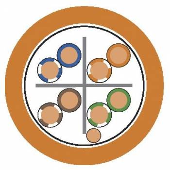 U.I. Lapp 2170956/500