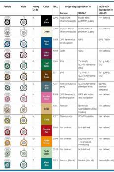 ALLNET ANT-CAB-SMAF-FAKRA-WATERBLUE-Z