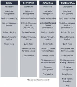 Patton CBFL-VSN