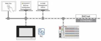WAGO 2759-2286/211-1000