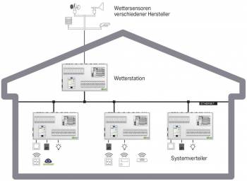 WAGO 2759-241/261-1000