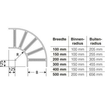 Legrand 0505-0200