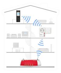 FRITZ! GmbH 20002598