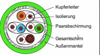 Telegärtner L02002A0061B