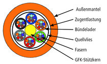 Telegärtner 100013505