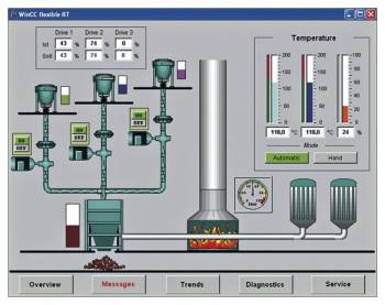 Siemens 6AV66232FA000AA0