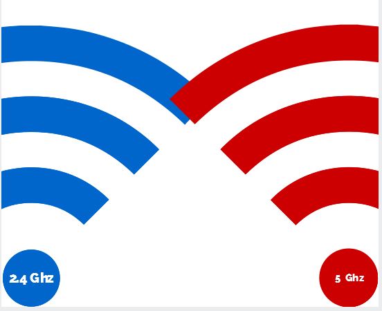 Wi-Fi frequency bands compared