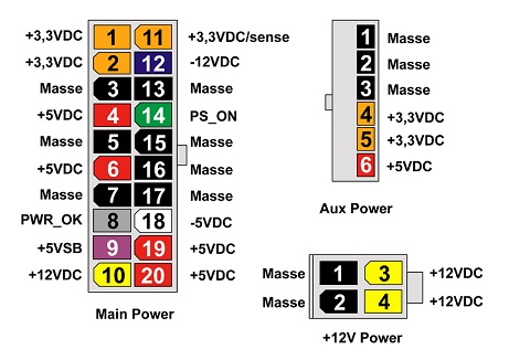ATX 24-pin mainboard power connector