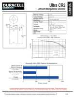 Datasheet for Duracell 42098, EAN: 5000394020306